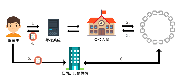 流程步驟說明如上述內文