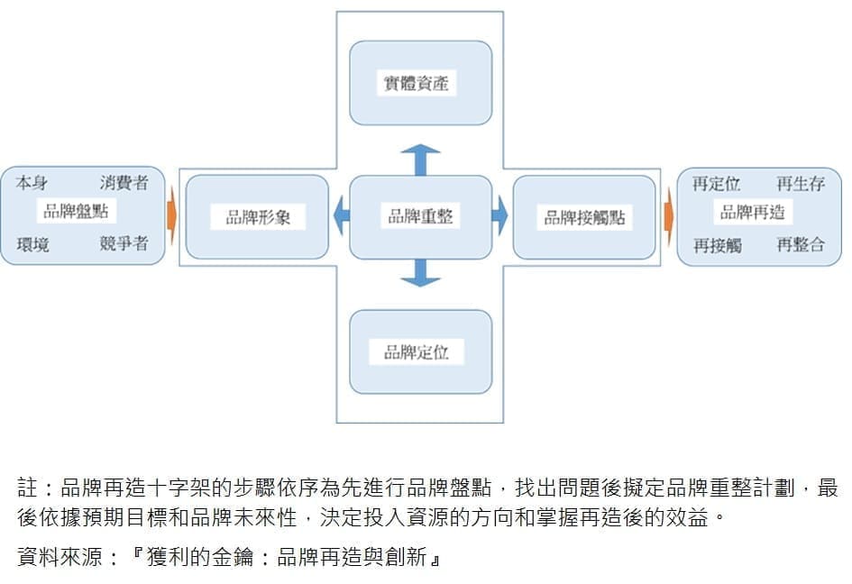 品牌十字架步驟