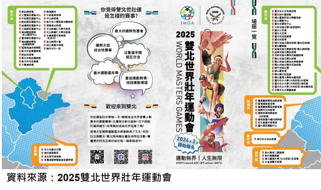 2025雙北世界壯年運動會場館一覽