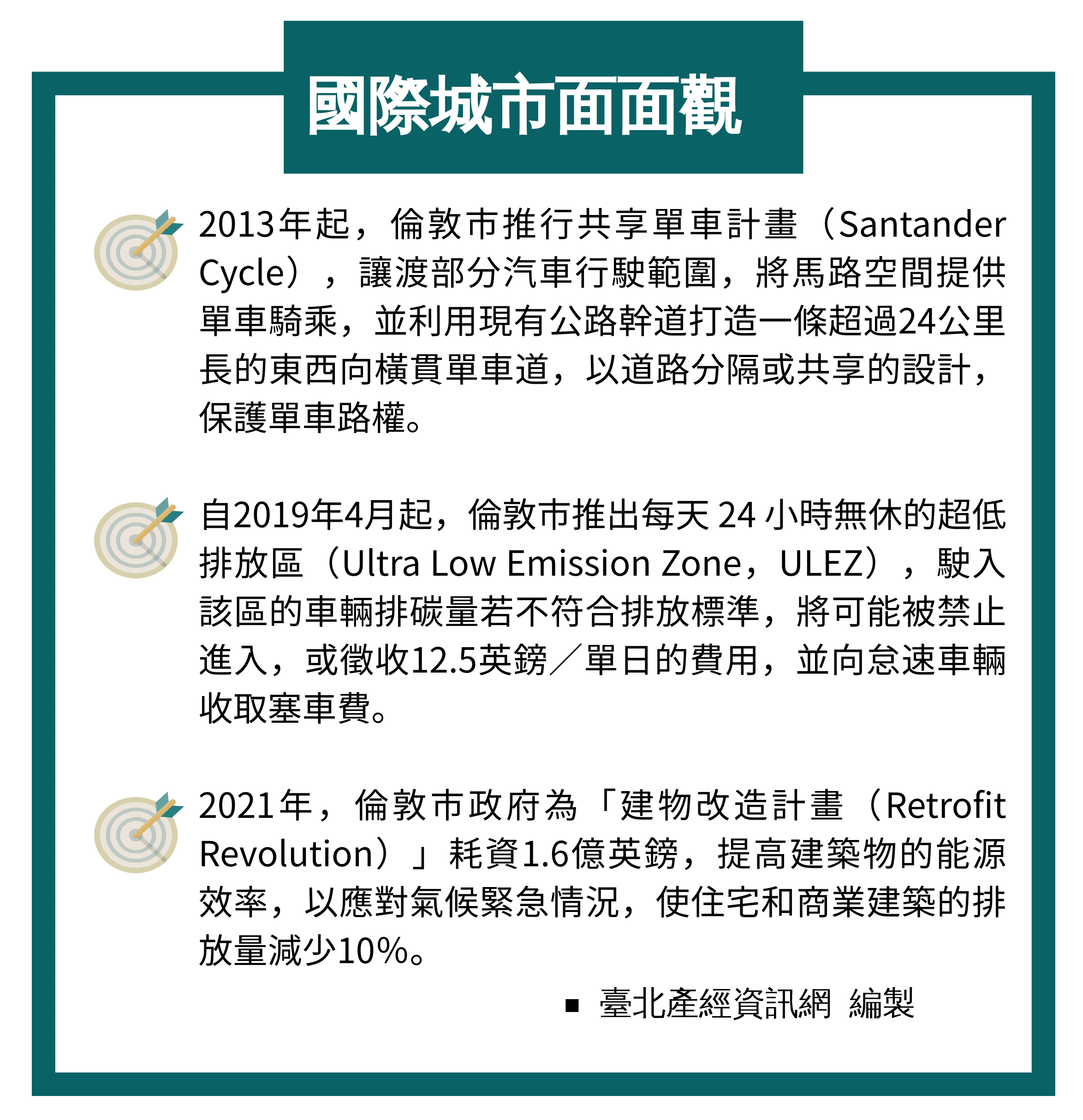 國際城市面面觀