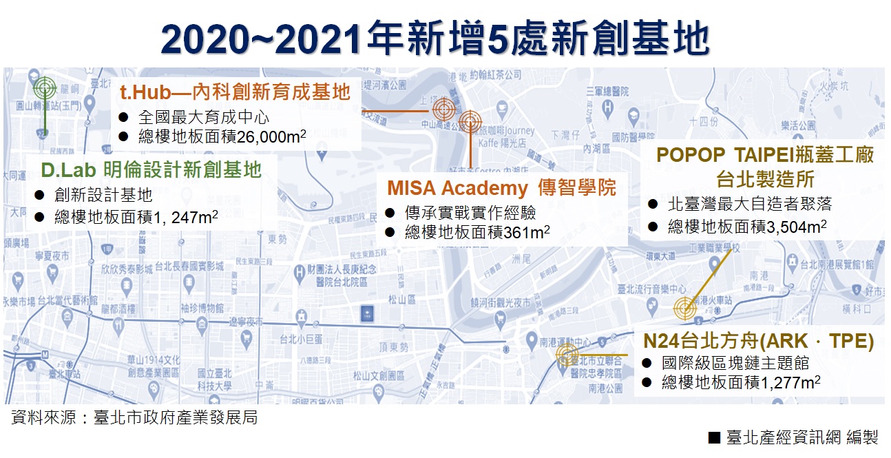 2020~2021年新增5處新創基地