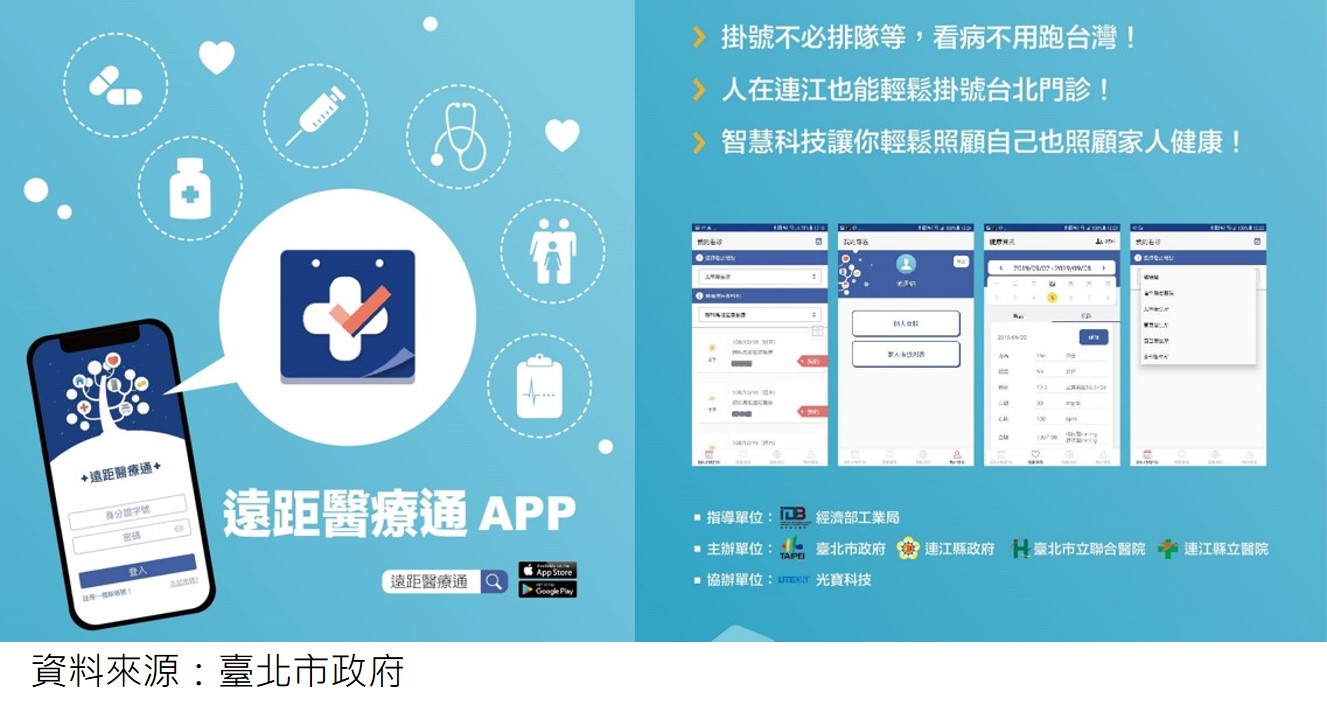 遠距醫療通App 示意圖