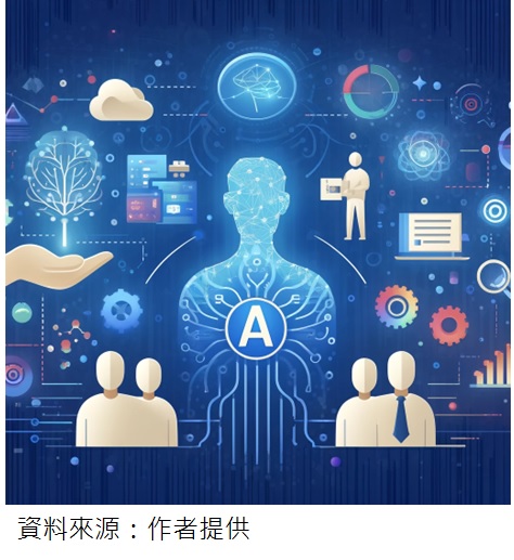 AI驅動的智慧決策與創新系統