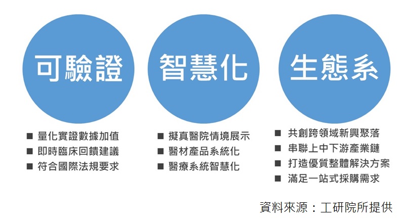 TIBIC生醫產業跨域整合實驗場域功能特色