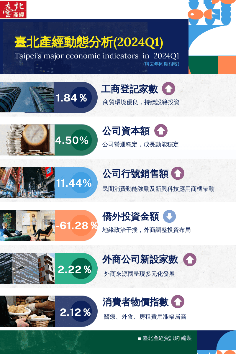 產經動態面面觀—2024Q1