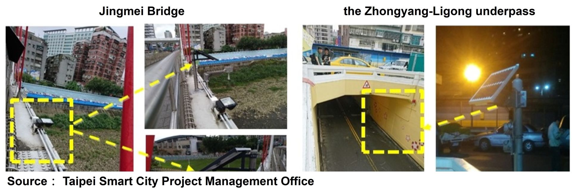 (壓縮)市政2-4：水情資訊智慧防災實證計畫 專案情境圖(EN)