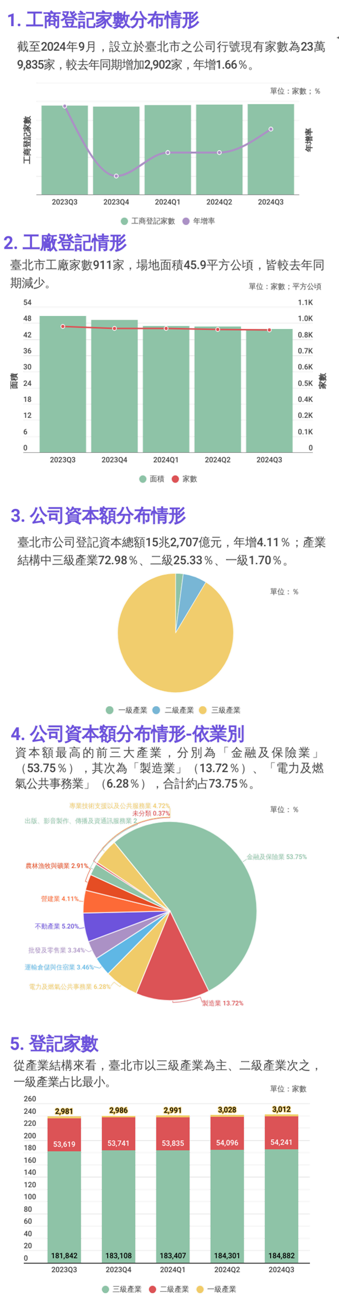 2024年經濟動態
