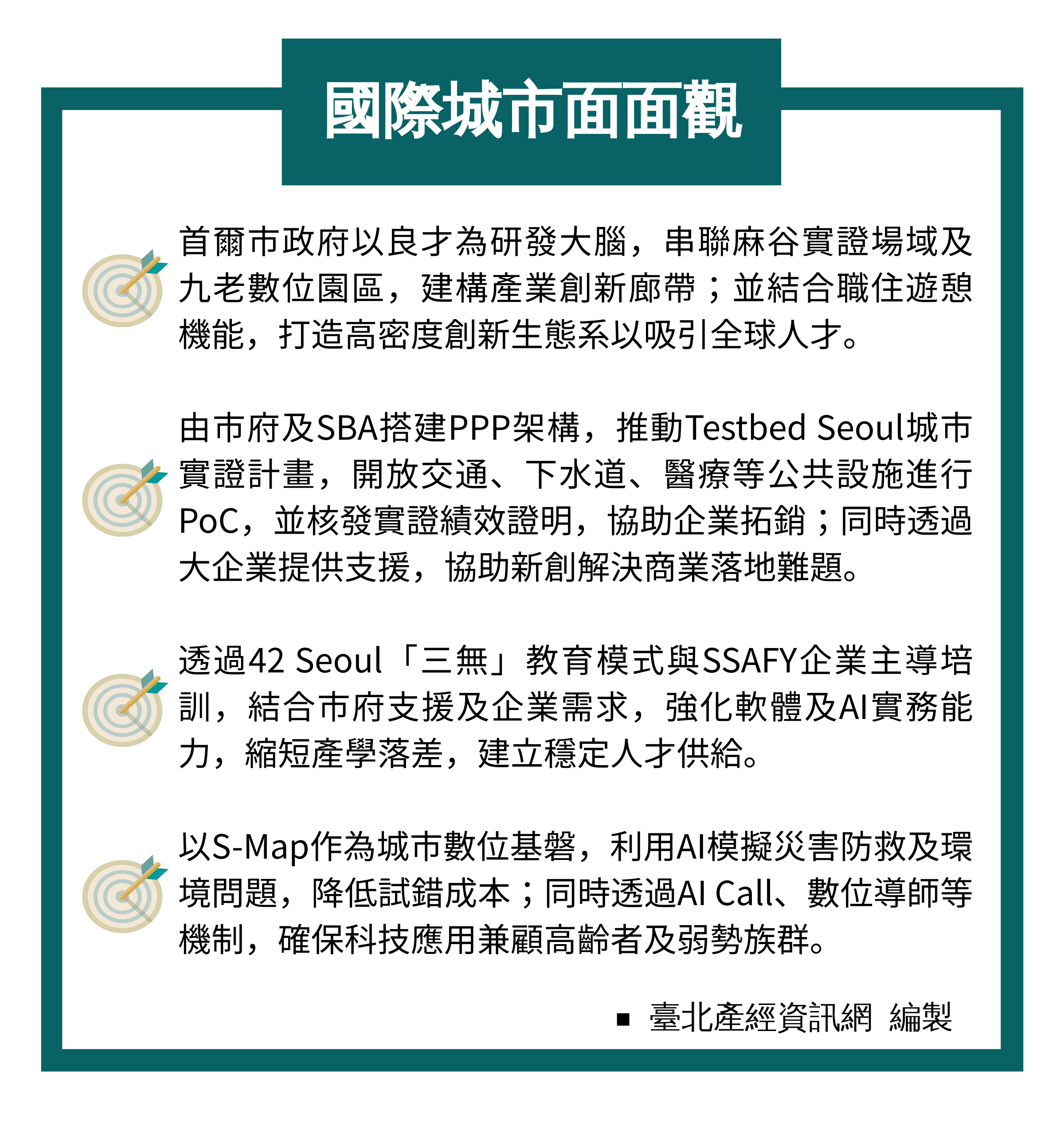 資訊圖表：國際城市面面觀-韓國首爾