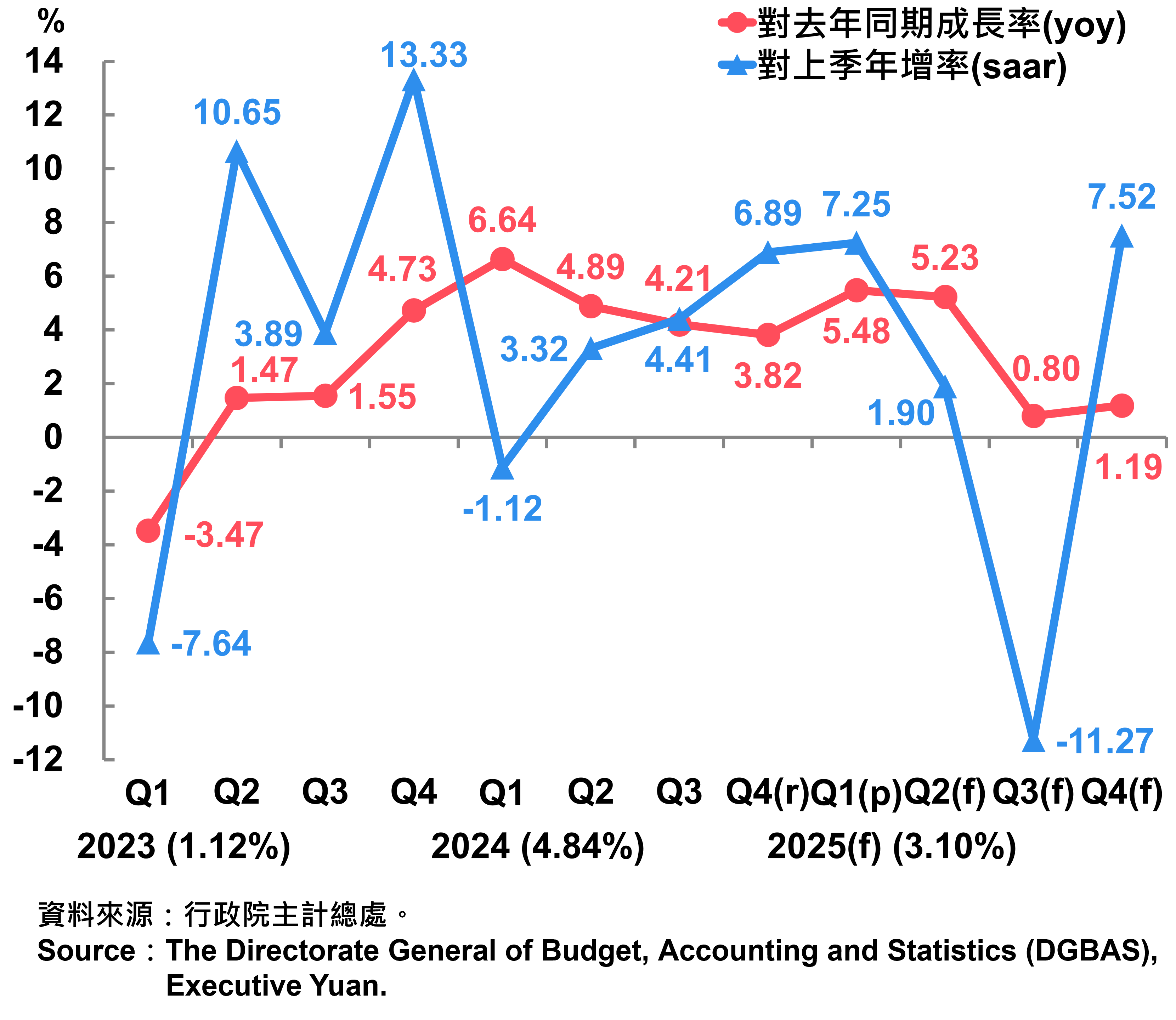 114Q1_F1GDP