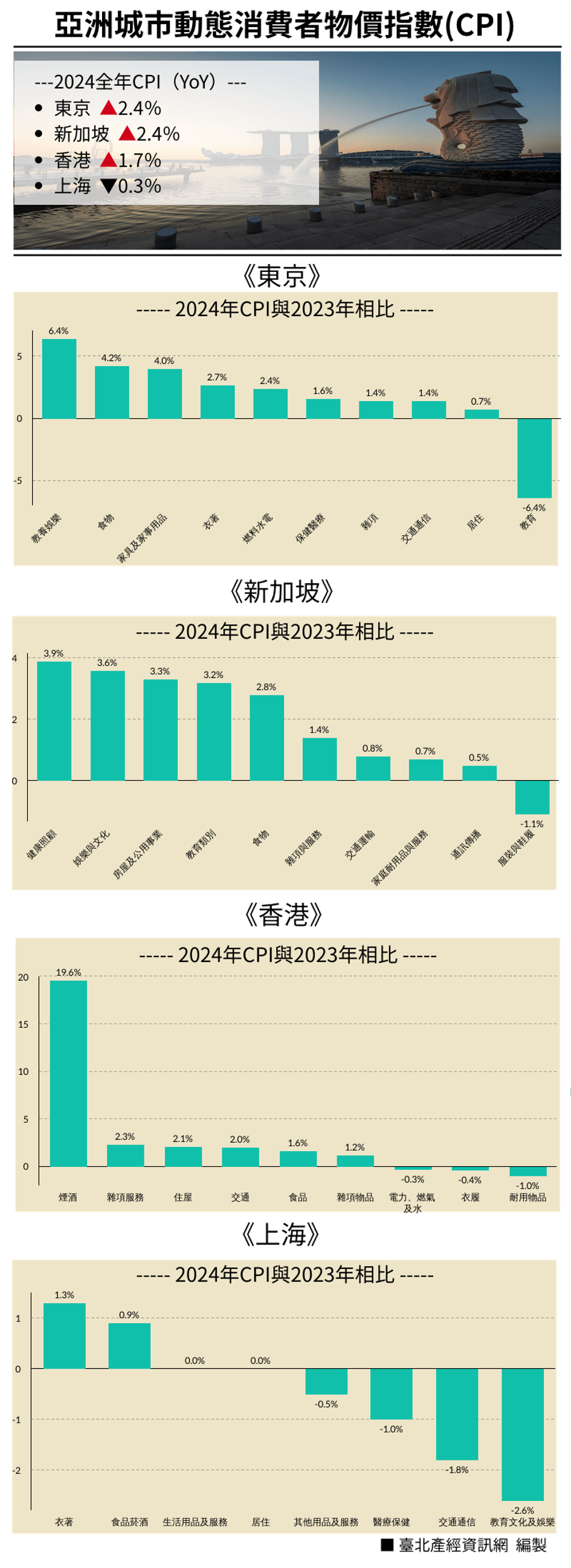 資訊圖表-亞洲-0401