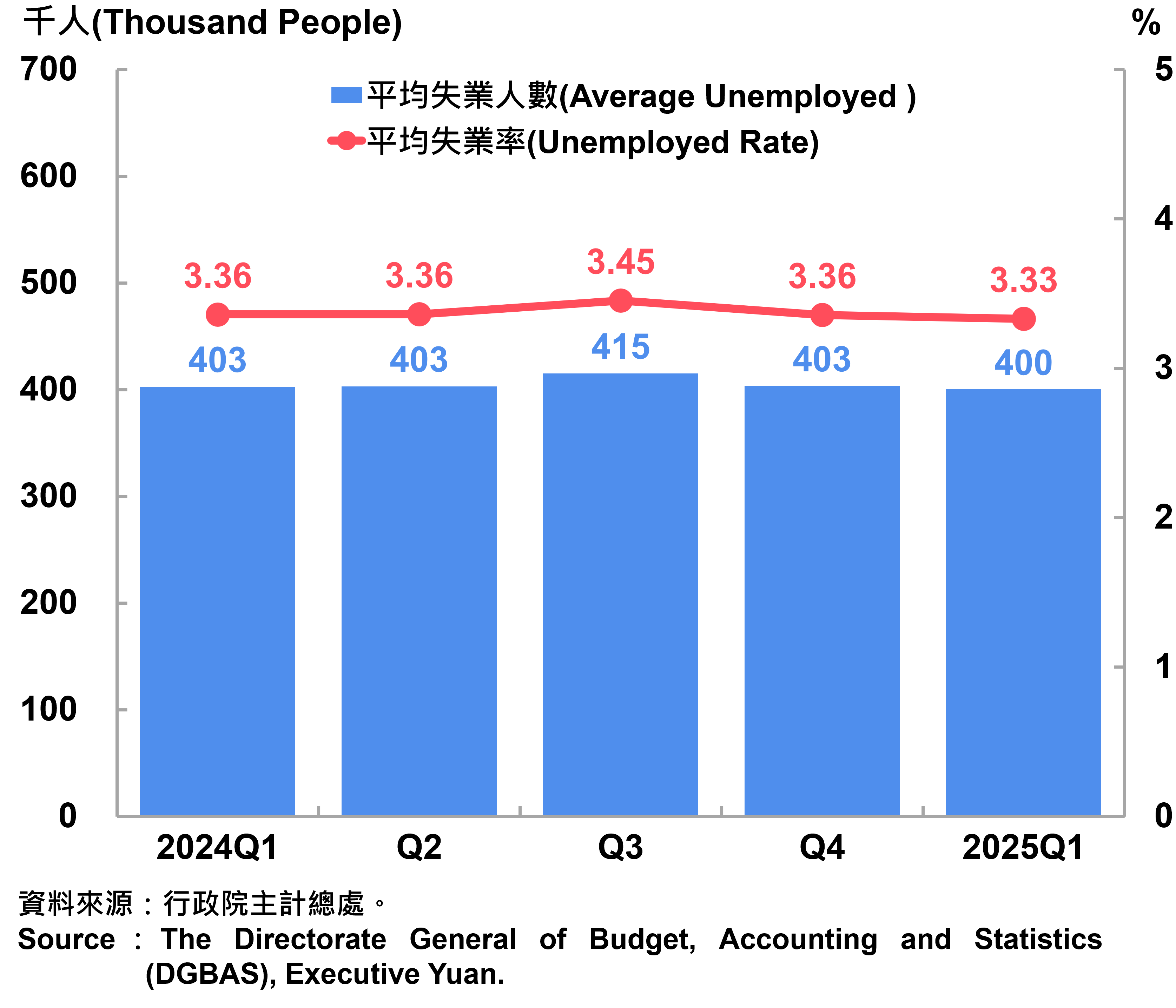 114Q2_F7失業
