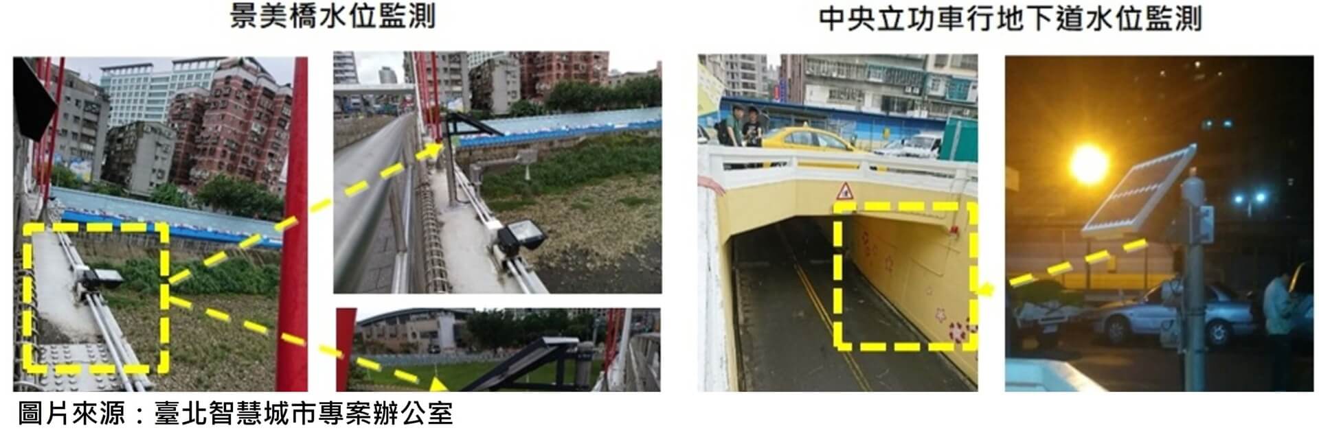 市政2-4：水情資訊智慧防災實證計畫 專案情境圖