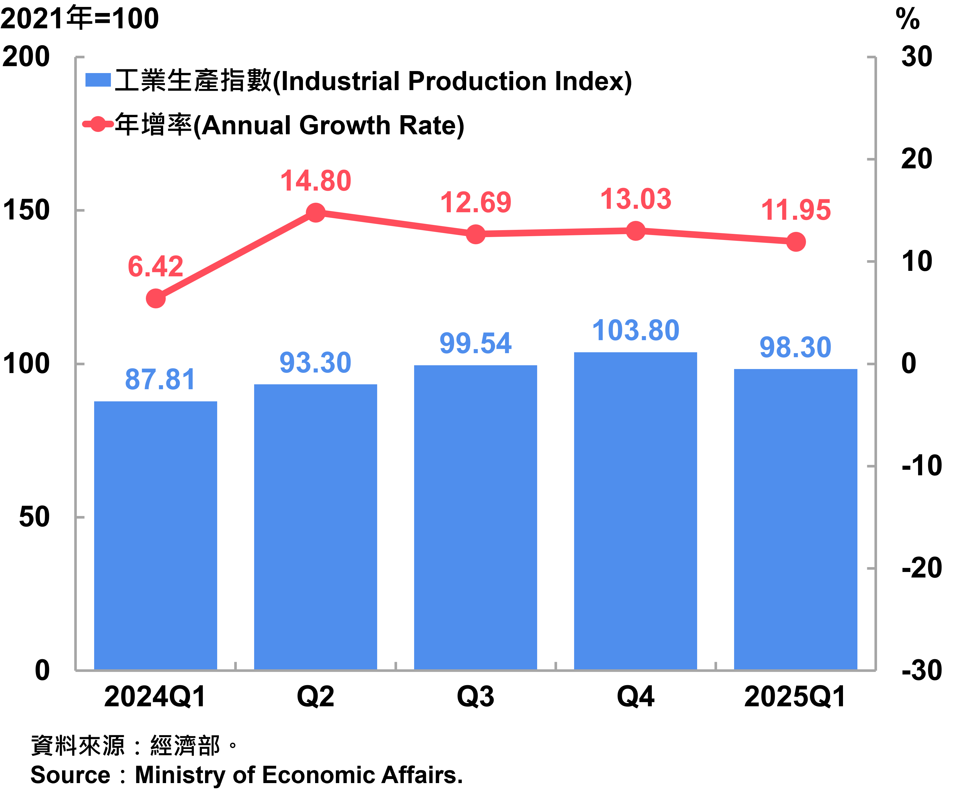 114Q2_F4工業