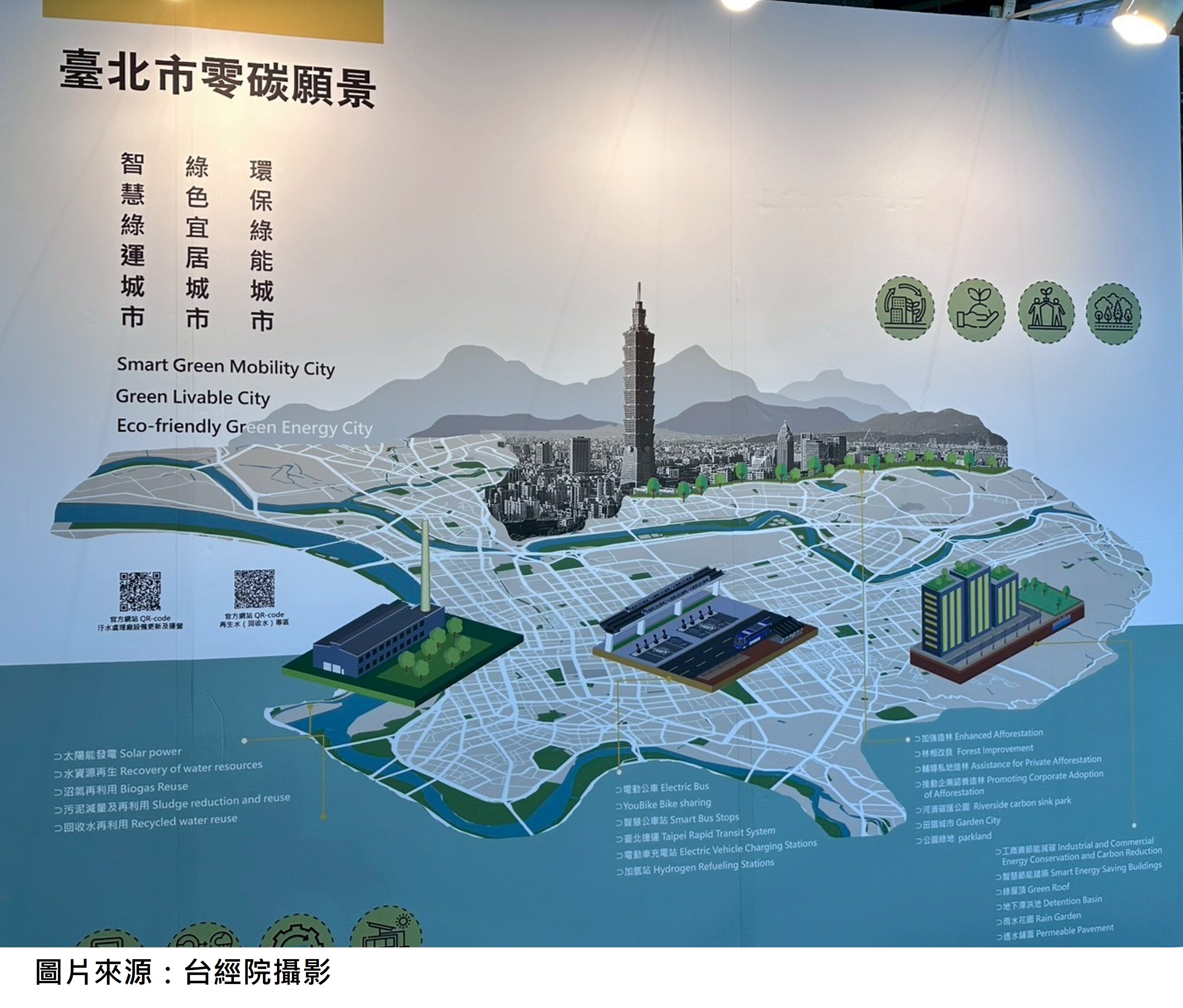 市政3-3：臺北市零碳願景