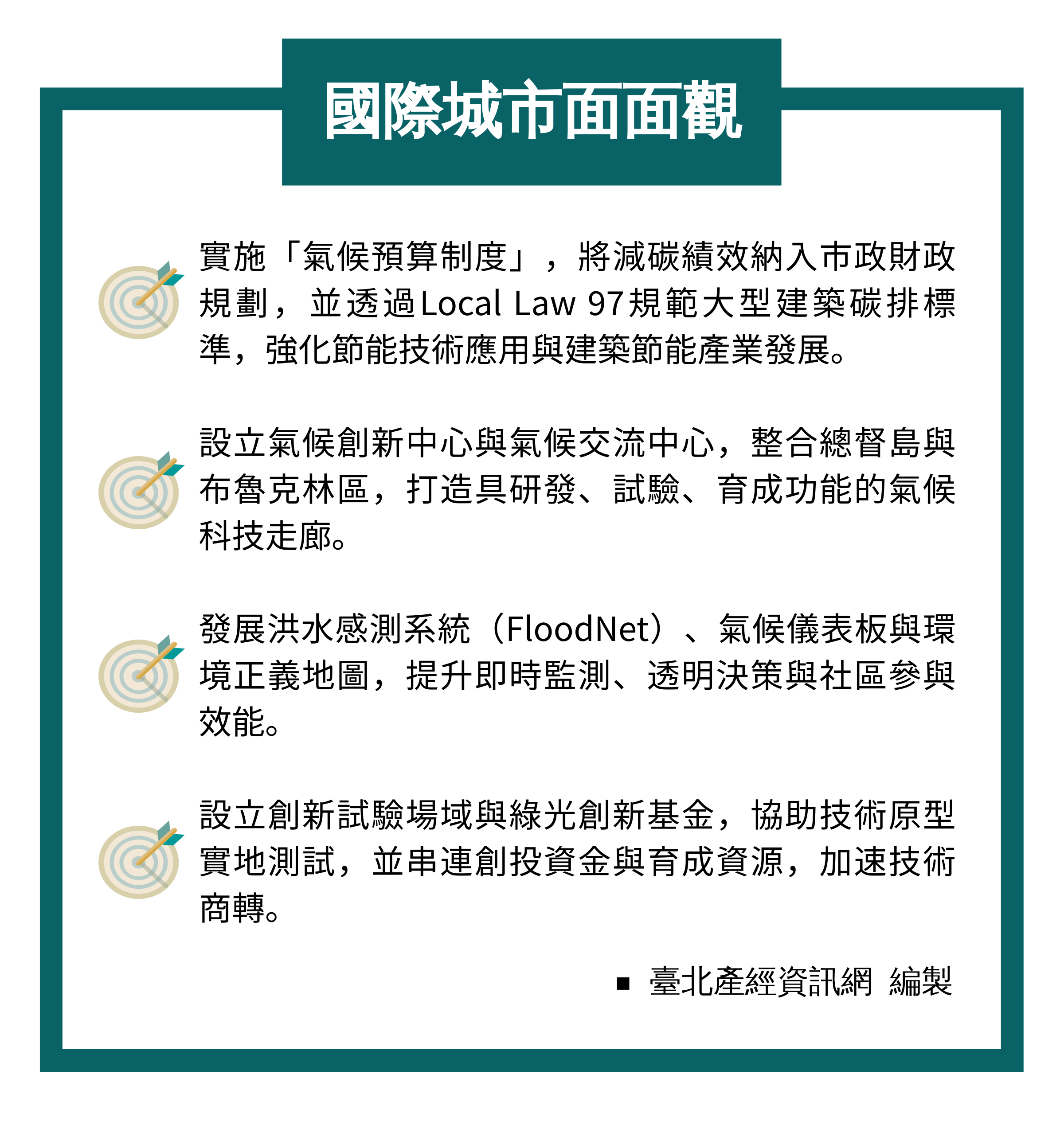 資訊圖表：國際城市面面觀-美國紐約