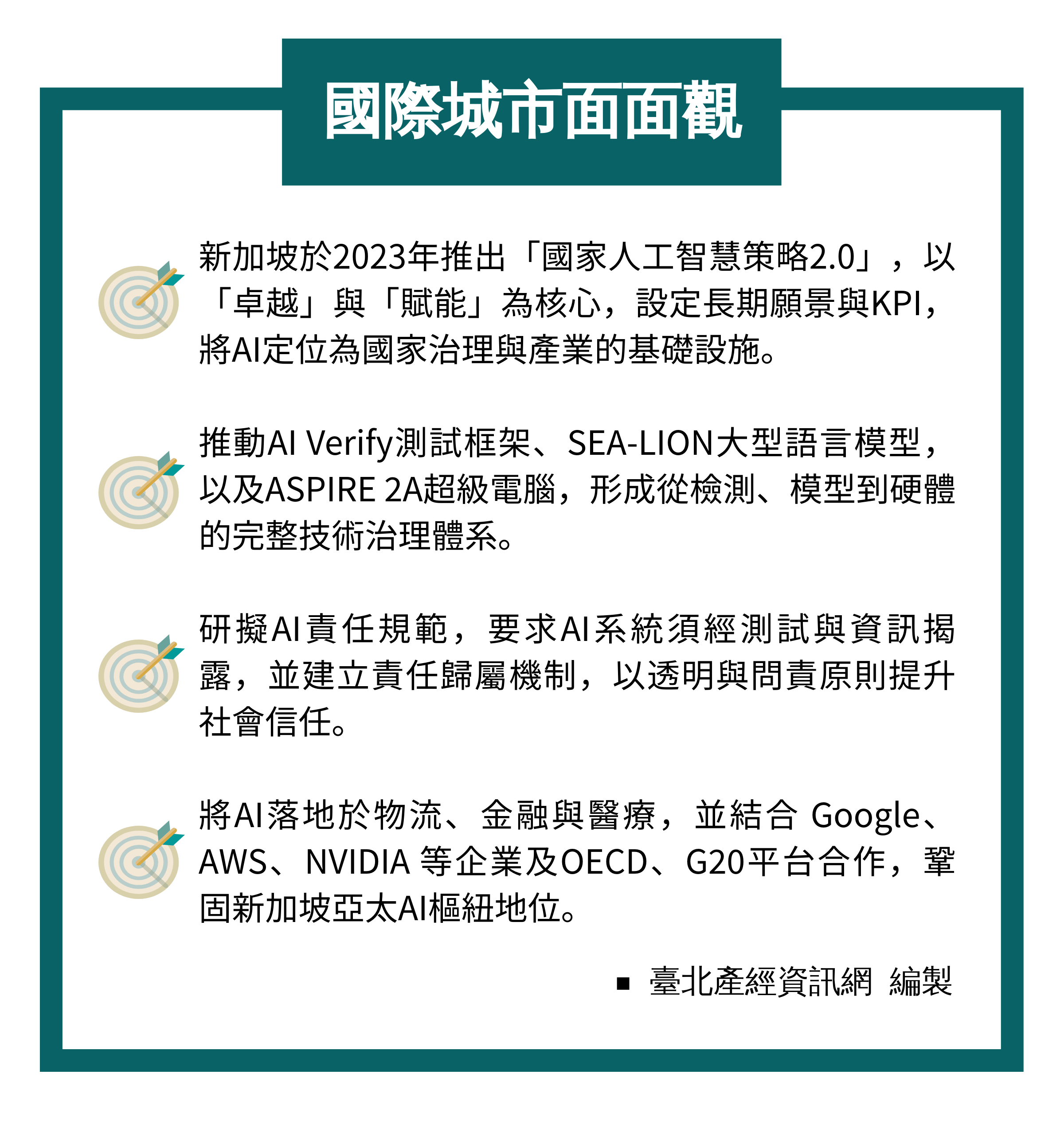 資訊圖表：國際城市面面觀-新加坡