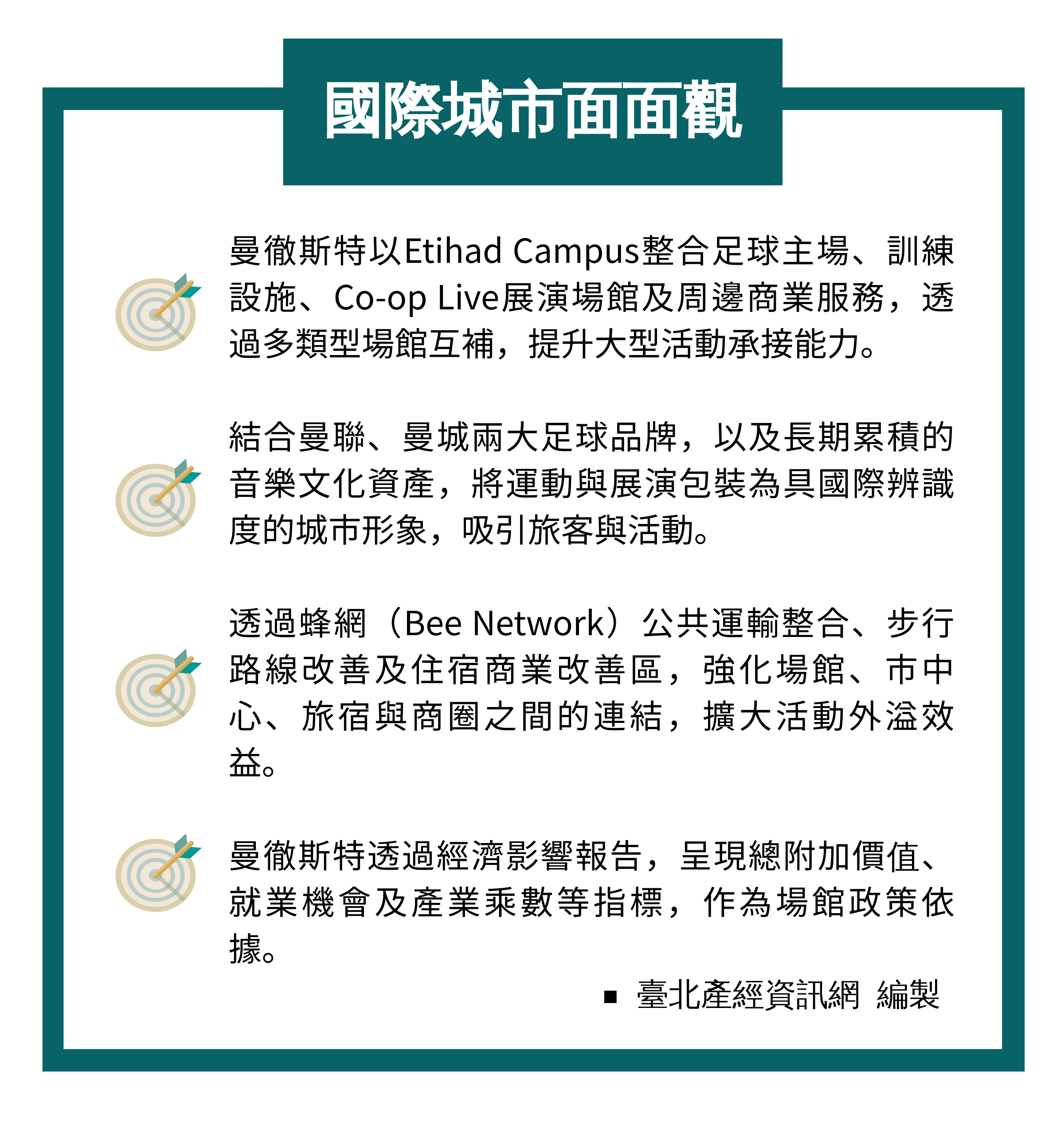 國際城市面面觀—英國曼徹斯特0506
