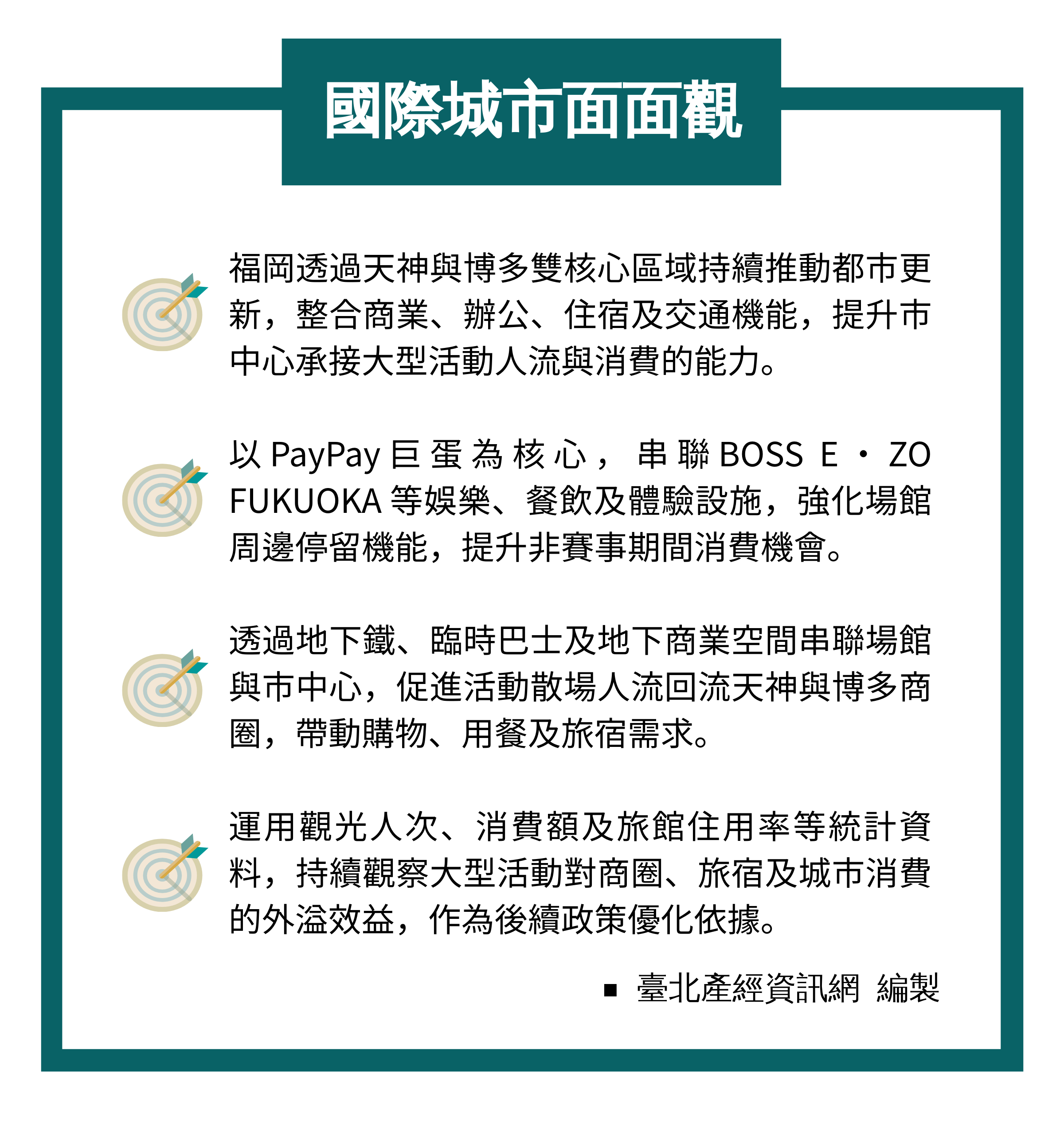 國際城市面面觀—日本福岡0501