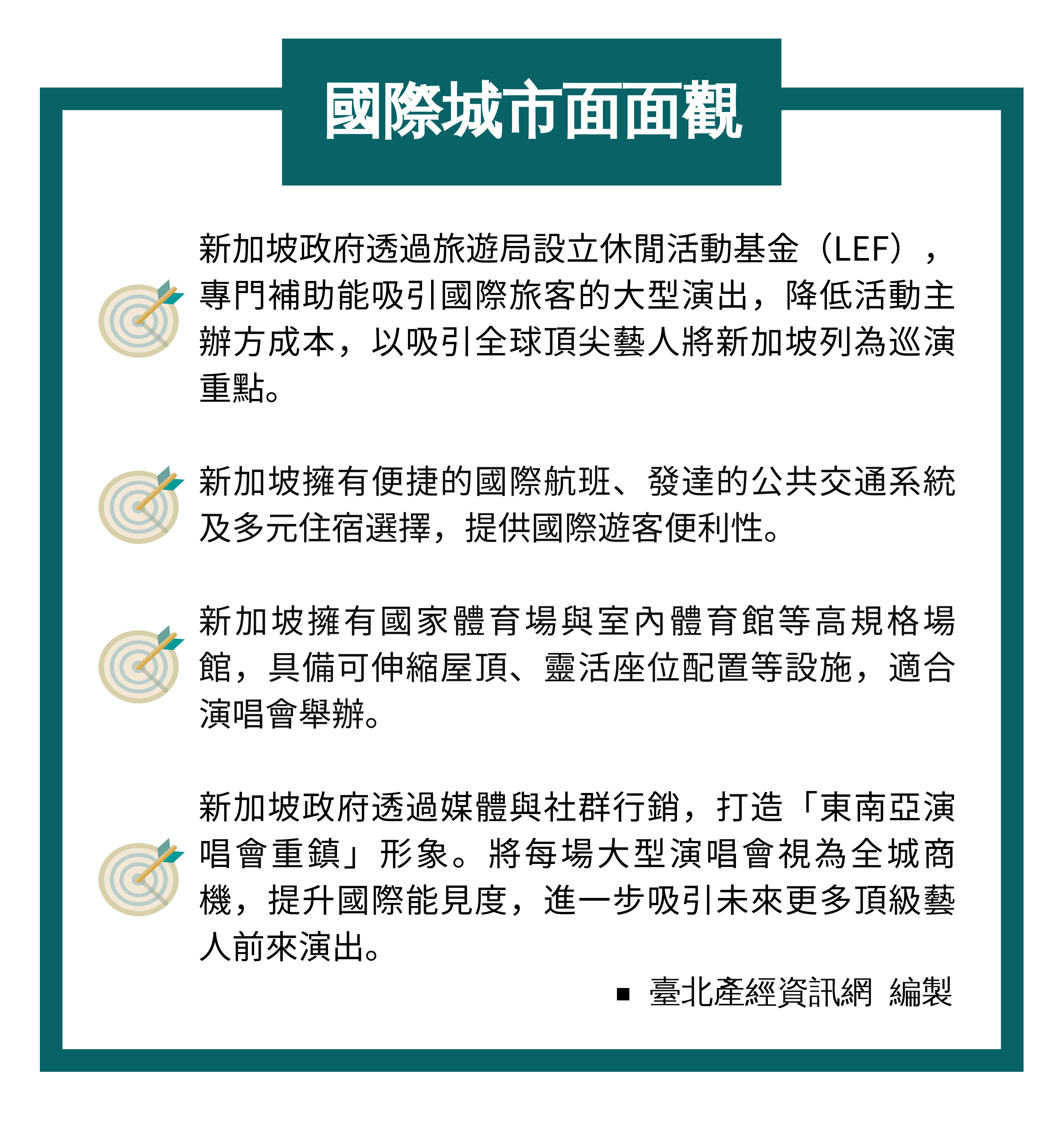資訊圖表：國際城市面面觀-新加坡