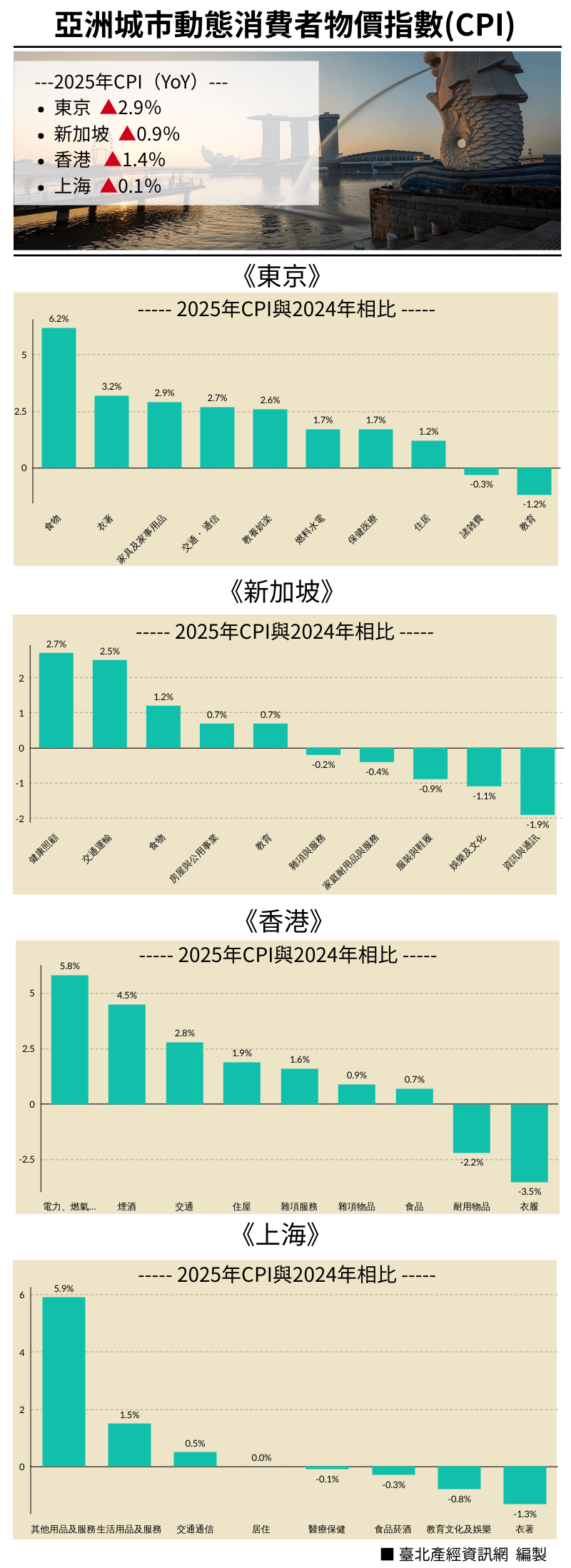 資訊圖_亞洲