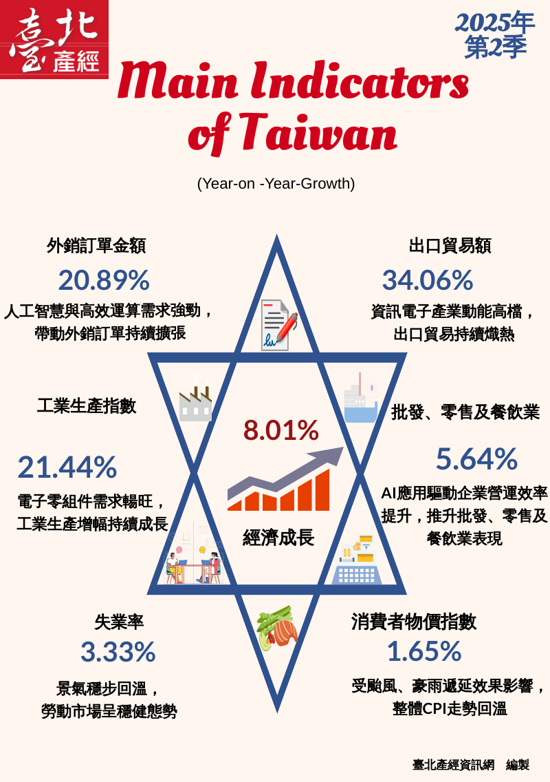 資訊圖表:國內分析2024Q2_0910
