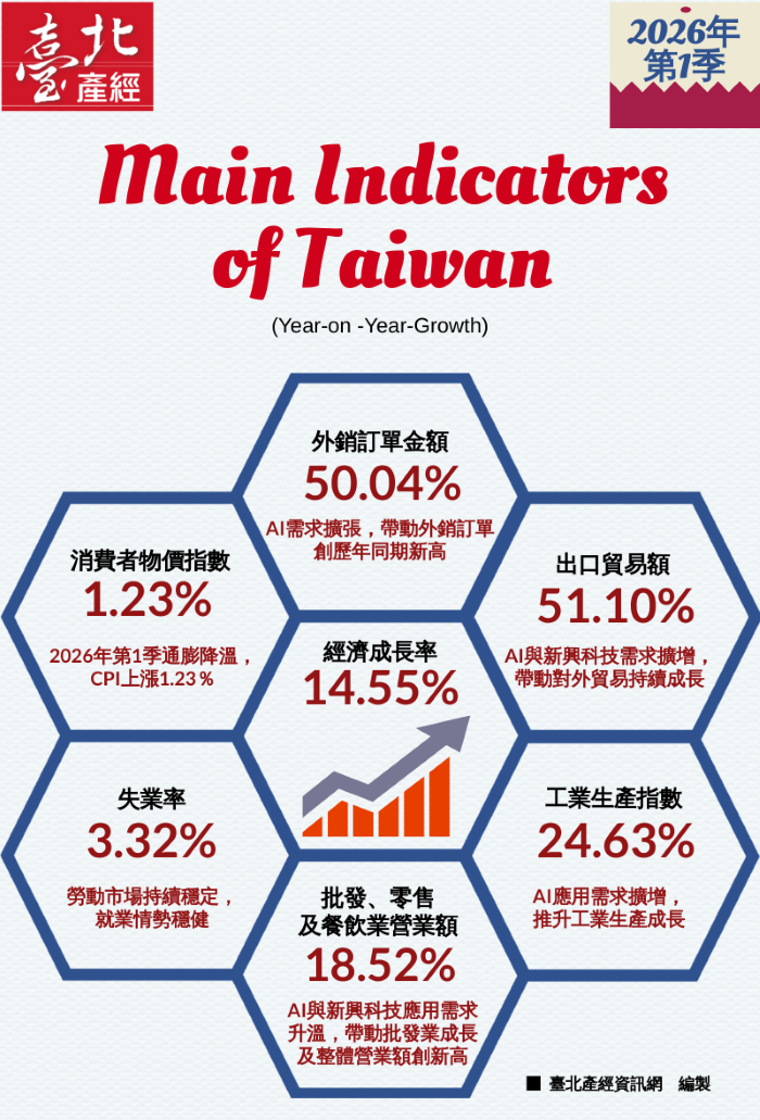 國內資訊圖