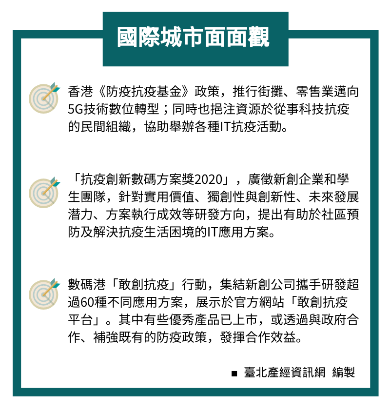 國際城市面面觀