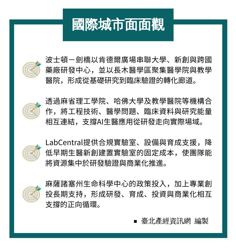 國際城市面面觀—波士頓-劍橋
