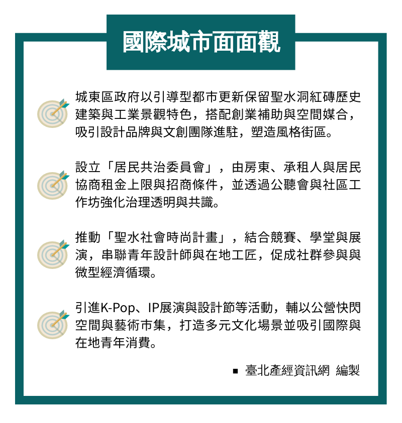 資訊圖表:國際城市面面觀-首爾聖水洞